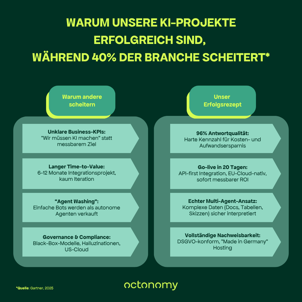 KI im Kundenservice - Gartner Studie