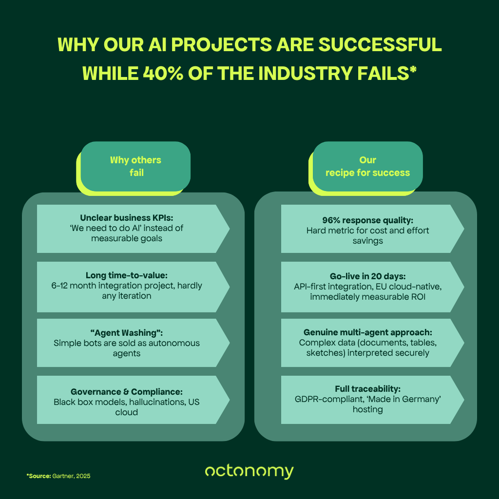 ai in customer service