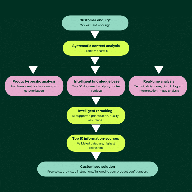 how an ai agent works