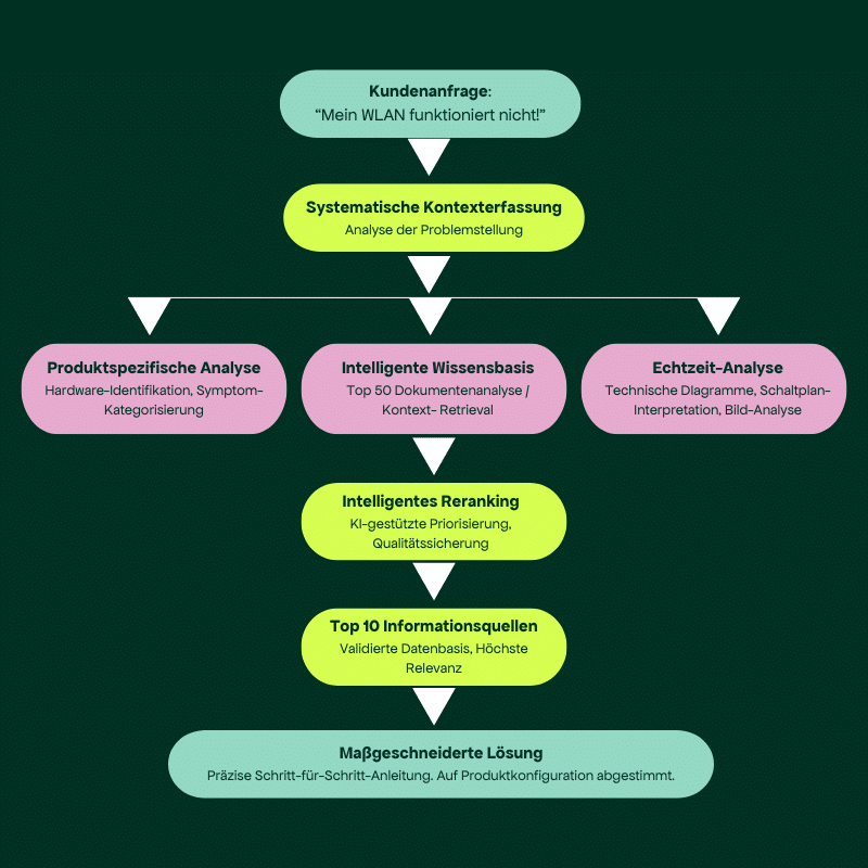 Wie ein KI-Agent funktioniert